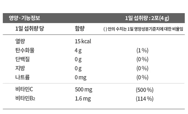 인생 최고의 꿀템 비타그란 지금 바로 기회를 잡으세요!